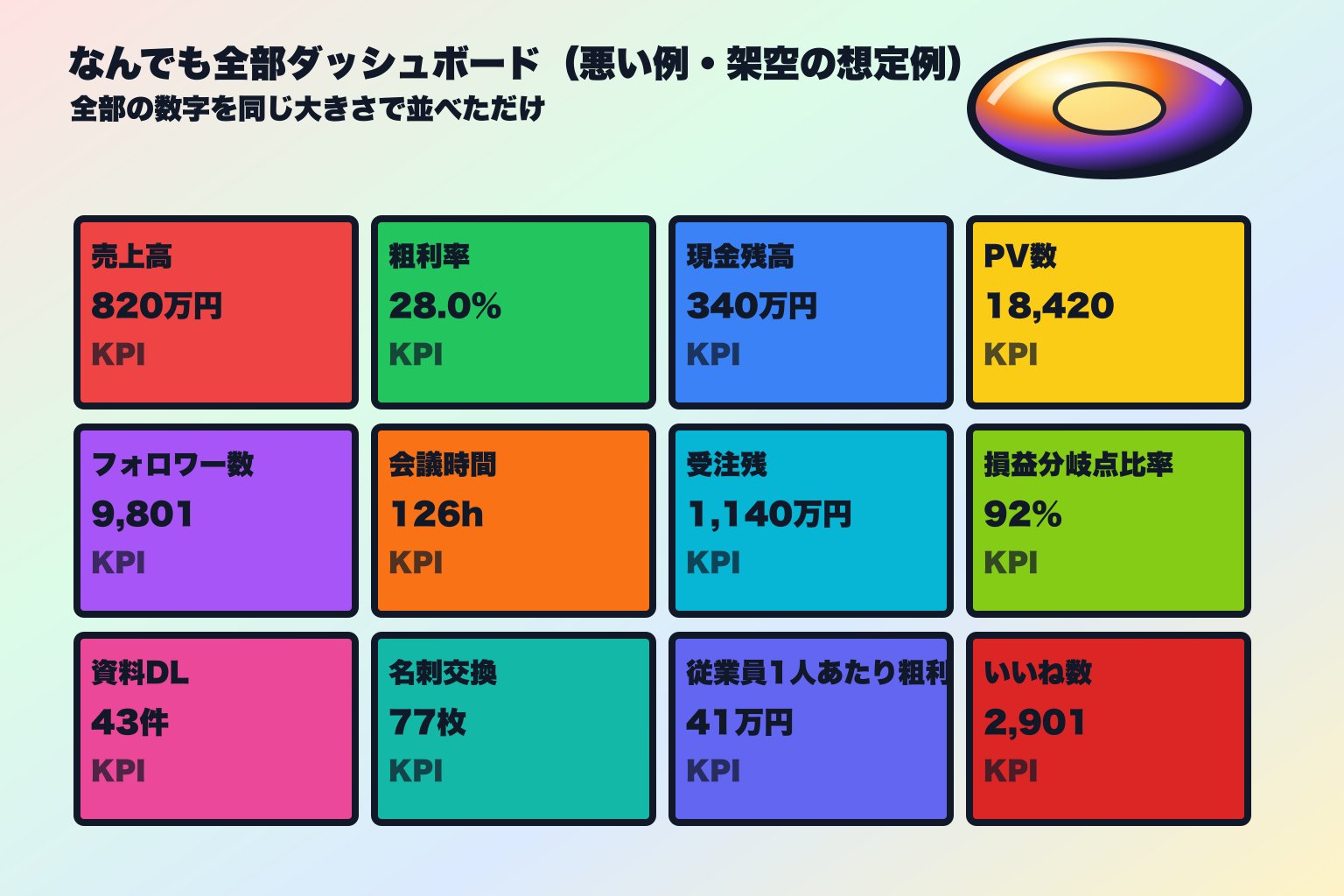 悪い経営ダッシュボードの例（12指標詰め込み・虹色・比較なし・架空の想定例）