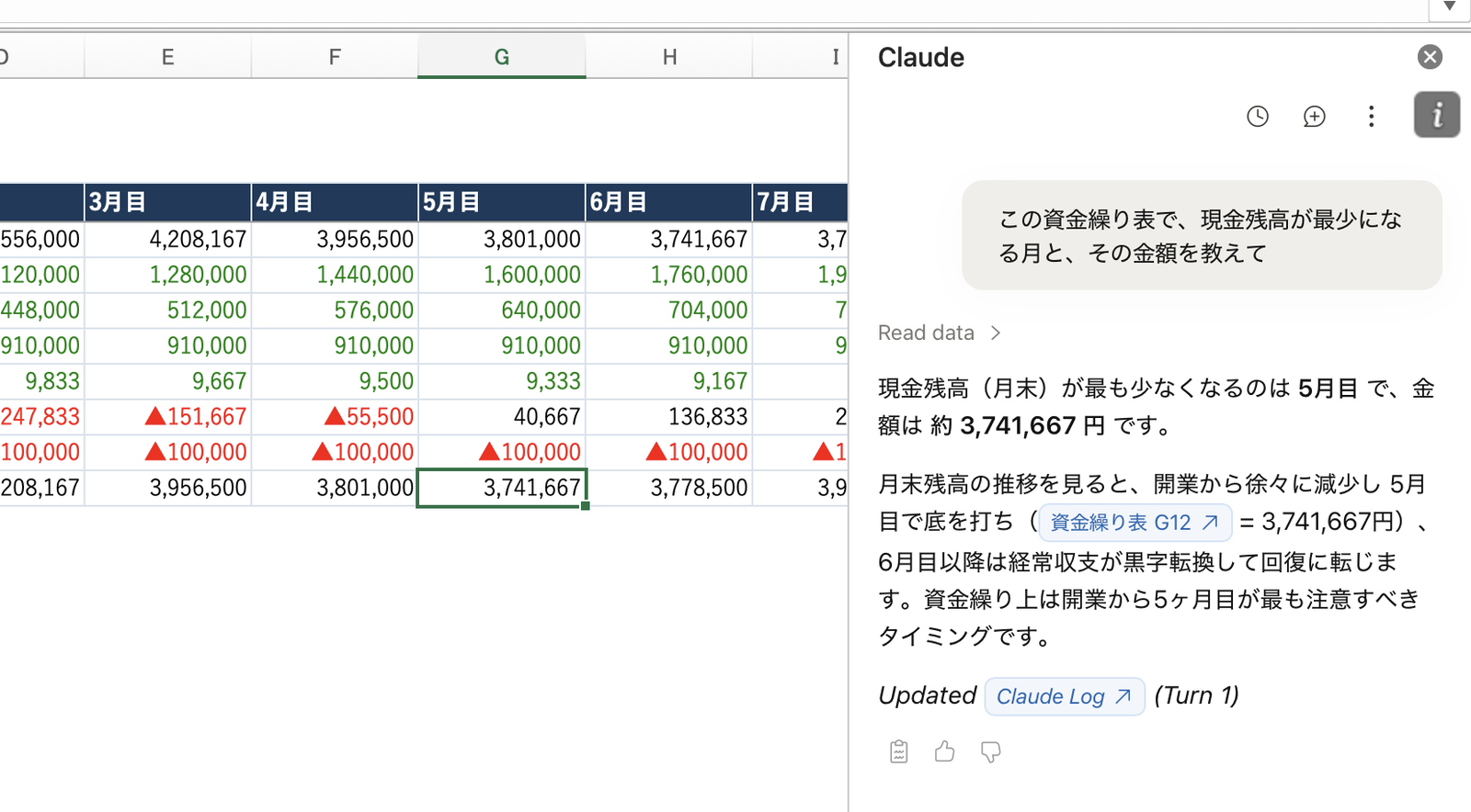 Claude for Excelのサイドバーが資金繰り表を読み、「最少になる月:5月目・約3,741,667円」と回答している実際の画面。根拠セルG12の実物(3,741,667円)と、出典チップ「資金繰り表 G12=3,741,667円」が同じ画面に写っている